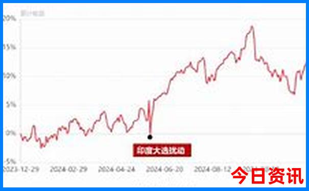 方城旅游景点大全景点排名榜